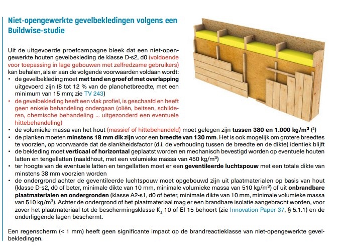De aangepaste standaardregel - brandreactieklasse in België